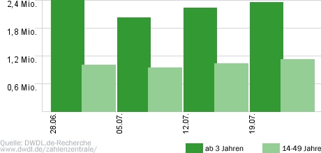 Beate & Irene - Das hat die Welt noch nicht gesehen!