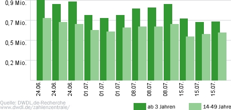 Prosieben Empire Prosieben Empire