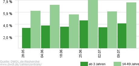 Achtung Abzocke