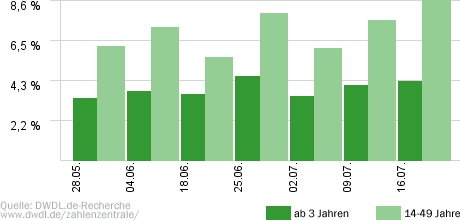 Achtung Abzocke
