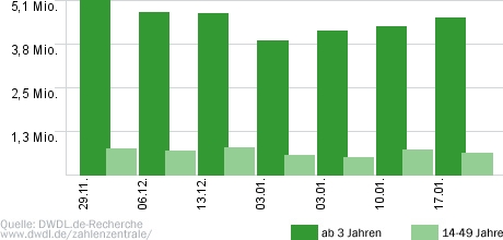 Die Kanzlei