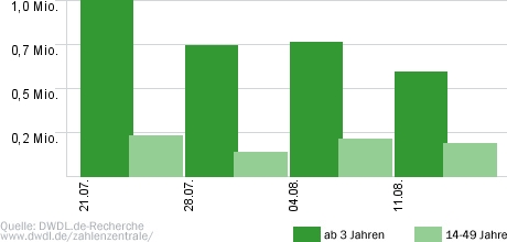 Die Lars Reichow Show