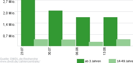 ZDFdonnerstalk