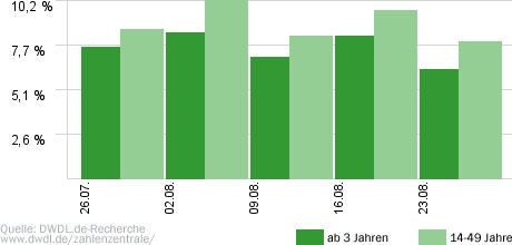 Die wunderbare Welt der Tierbabys