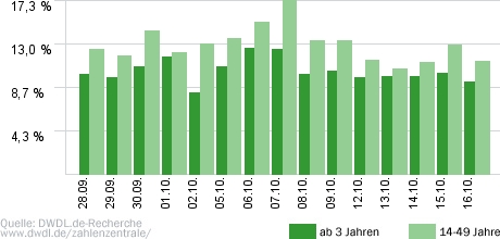 Anwälte & Detektive - Sie kämpfen für Dich