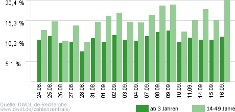 Der Blaulicht Report