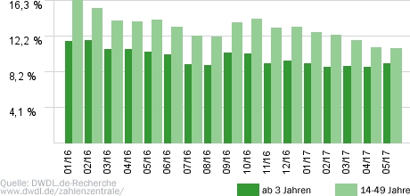 Der Blaulicht Report