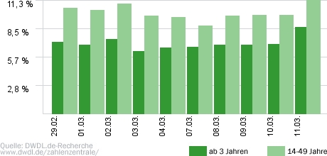 Auf Streife - Die Spezialisten