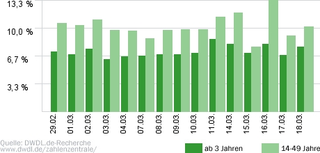 Auf Streife - Die Spezialisten