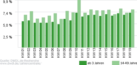 Auf Streife - Die Spezialisten