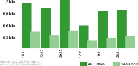 Nuhr ab 18