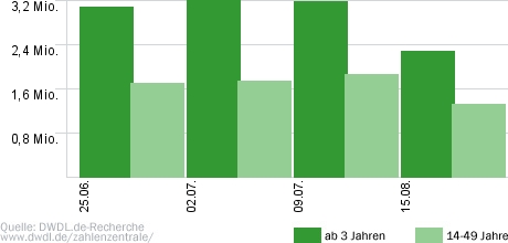 Wir retten Ihren Urlaub