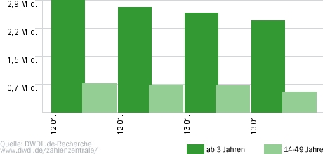 Die Stadt und die Macht