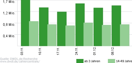 Geschickt eingefädelt - Wer näht am besten?