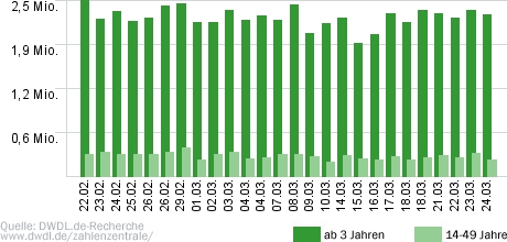 Paarduell - Wer schlägt Gesthuysen und Plasberg?