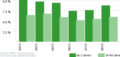 Topfgeldjäger