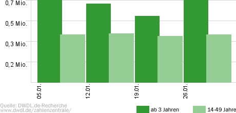 Vom Spinner zum Gewinner