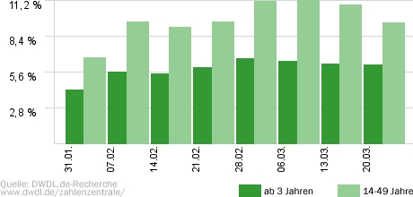 Hot oder Schrott - Die Allestester
