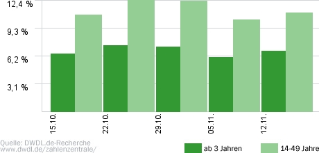 Hot oder Schrott - Die Allestester