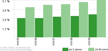 Achtung Notaufnahme
