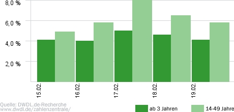 Die Immobilienjäger