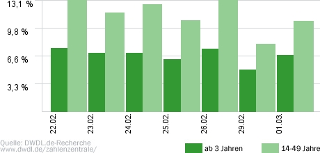 Zwischen Tüll und Tränen