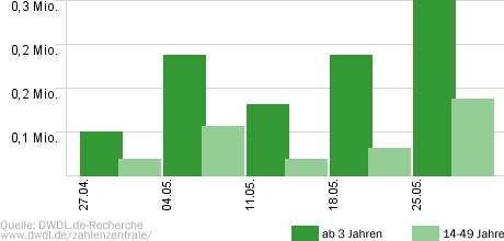 Lenßen live - Die Recht-Sprech-Stunde