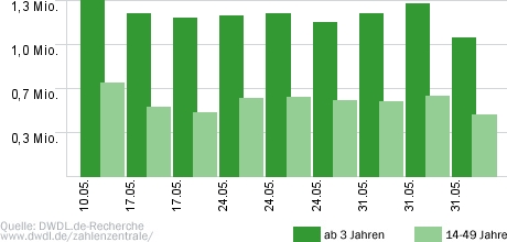 The Shannara Chronicles