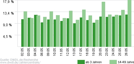 Auf Streife - Berlin