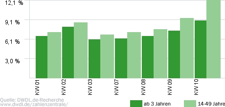 Auf Streife - Berlin