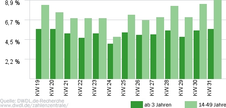 Fahndung Deutschland