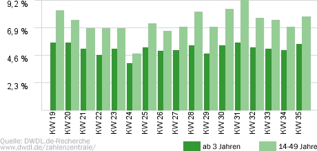 Fahndung Deutschland