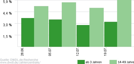 Echte Männer