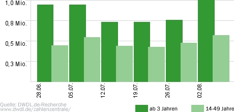 Echte Männer