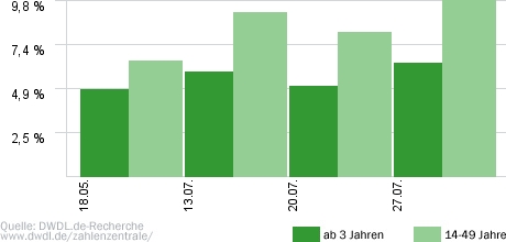 21 Schlagzeilen