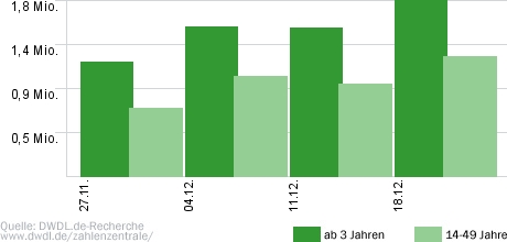 Armes Deutschland - Stempeln oder Arbeiten?