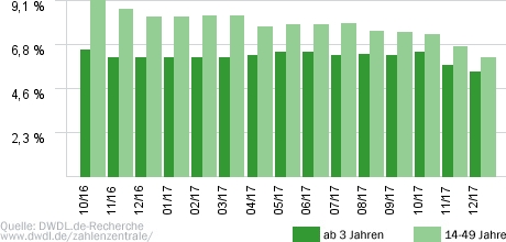 Die Ruhrpott-Wache