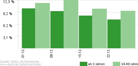 Schnapp dir das Geld