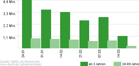 Frau Temme sucht das Glück