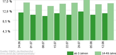 Die Versicherungsdetektive - Der Wahrheit auf der Spur