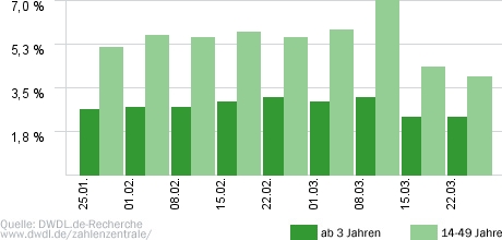 Extrem sauber - Putzteufel im Messie-Chaos