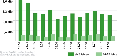 Sag die Wahrheit