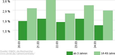 Sicher ist sicher – Das Magazin für Ihren Schutz