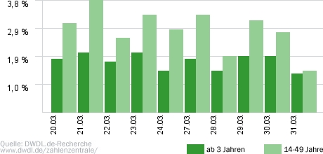 Sicher ist sicher – Das Magazin für Ihren Schutz