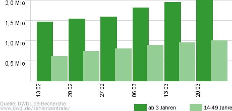 Das große Promibacken