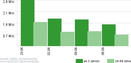 Nachsitzen! Promis zurück auf die Schulbank