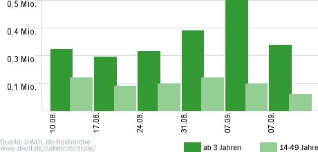Sitzheizung gibt's nicht