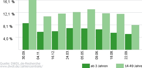 Schlag den Henssler