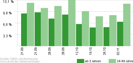 Bad Cop - kriminell gut