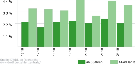 Schrauben Sägen Siegen